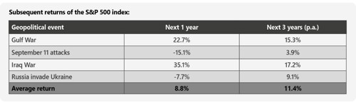 returns s&9 500 index.jpg (1)