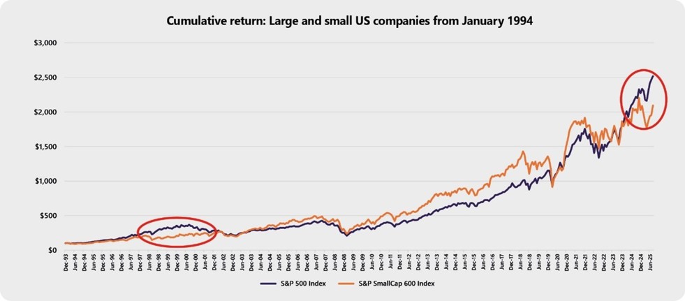 Cumulative returns Jan 2024 graph